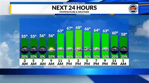 new york weather today hourly|local ny weather hourly.